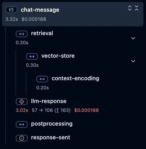 Conversation trace showing retrieval, vector store, context encoding, LLM response, and postprocessing steps.